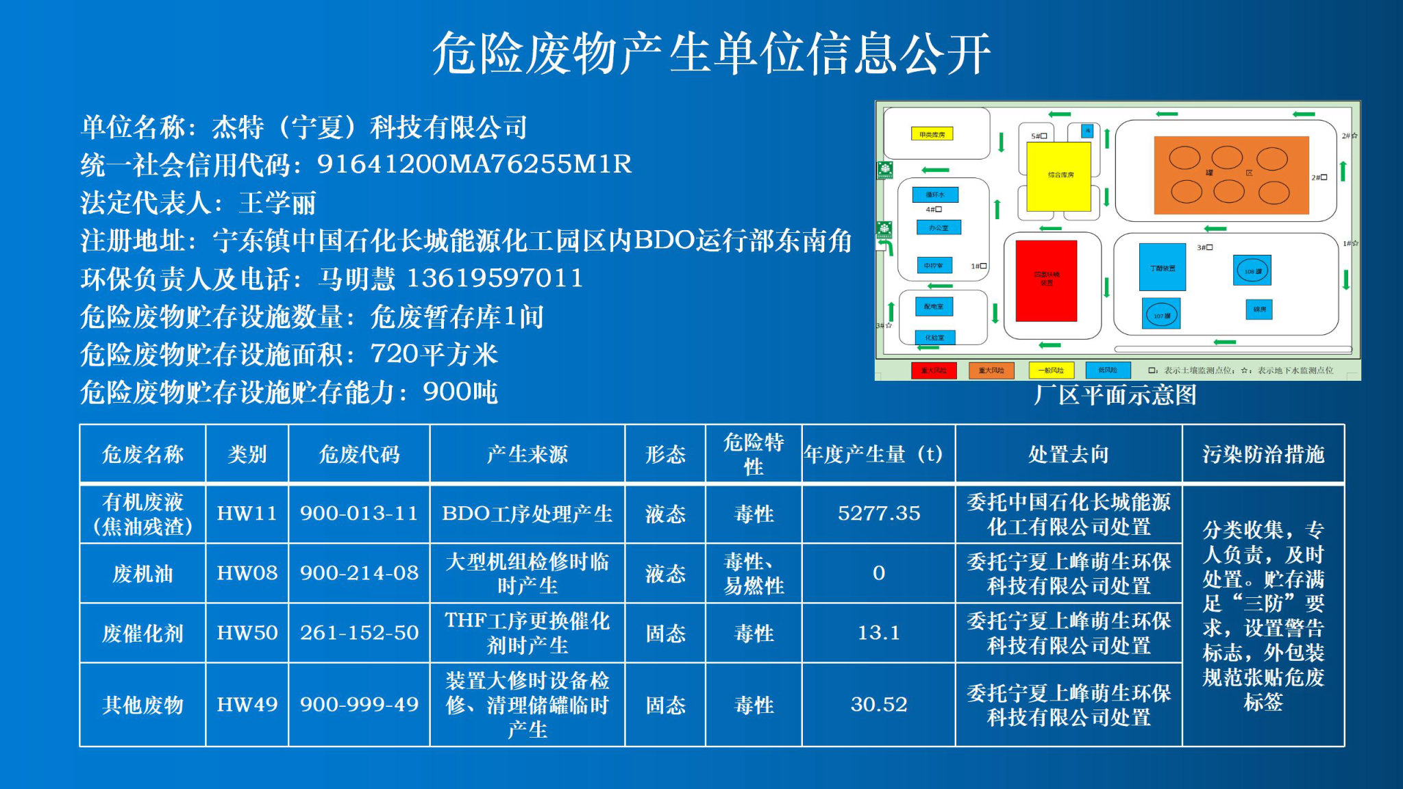 2023年度危险废物污染防治信息公开